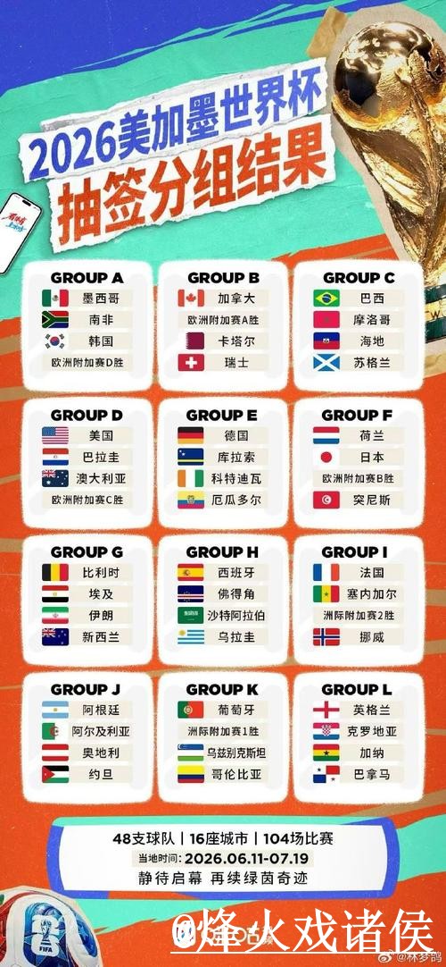 2026世界杯小组赛比分网站指南，网站选择与手机端查询参考